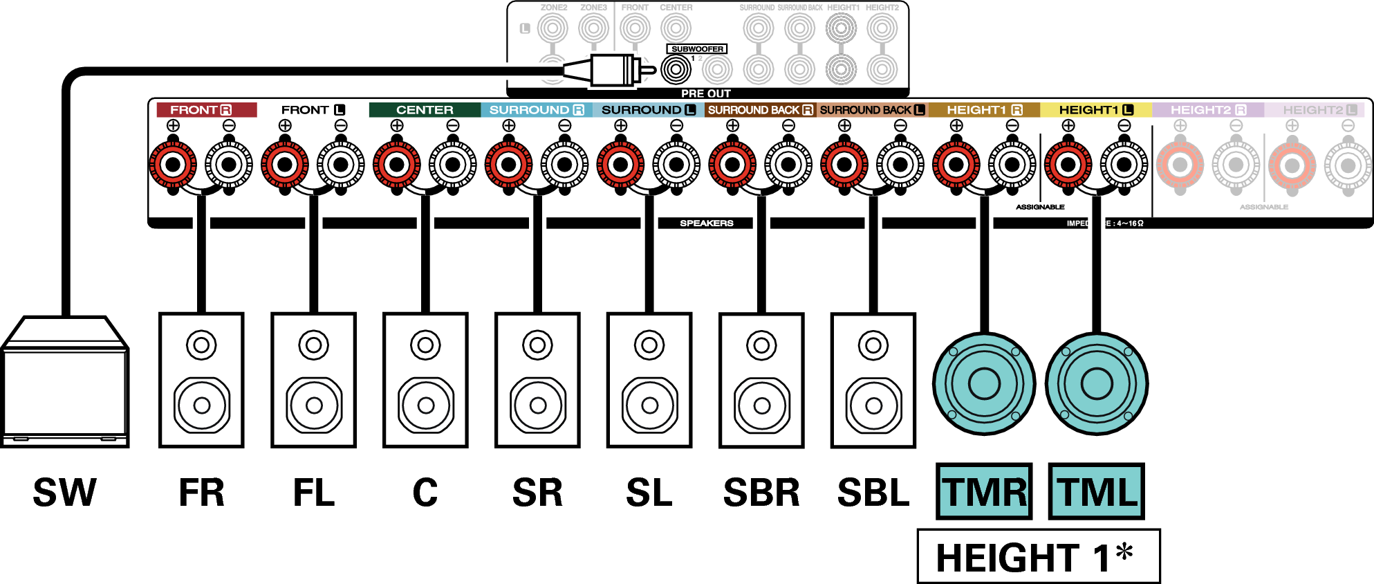 Conne SP 9.1 TM X4E3